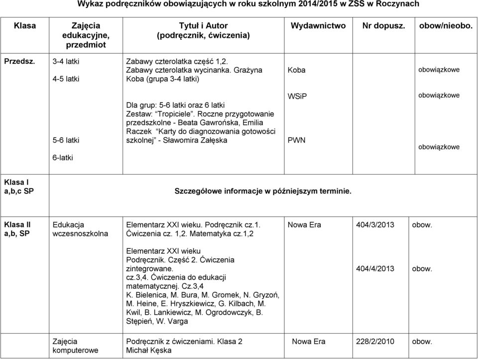 Roczne przygotowanie przedszkolne - Beata Gawrońska, Emilia Raczek Karty do diagnozowania gotowości szkolnej - Sławomira Załęska WSiP PWN Klasa I a,b,c SP Szczegółowe informacje w późniejszym