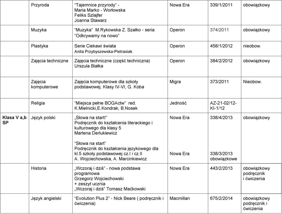 Zajęcia komputerowe Zajęcia komputerowe dla szkoły podstawowej. Klasy IV-VI, G. Koba Migra 373/2011 Nie Miejsca pełne BOGActw red. K.Mielnicki,E.Kondrak, B.