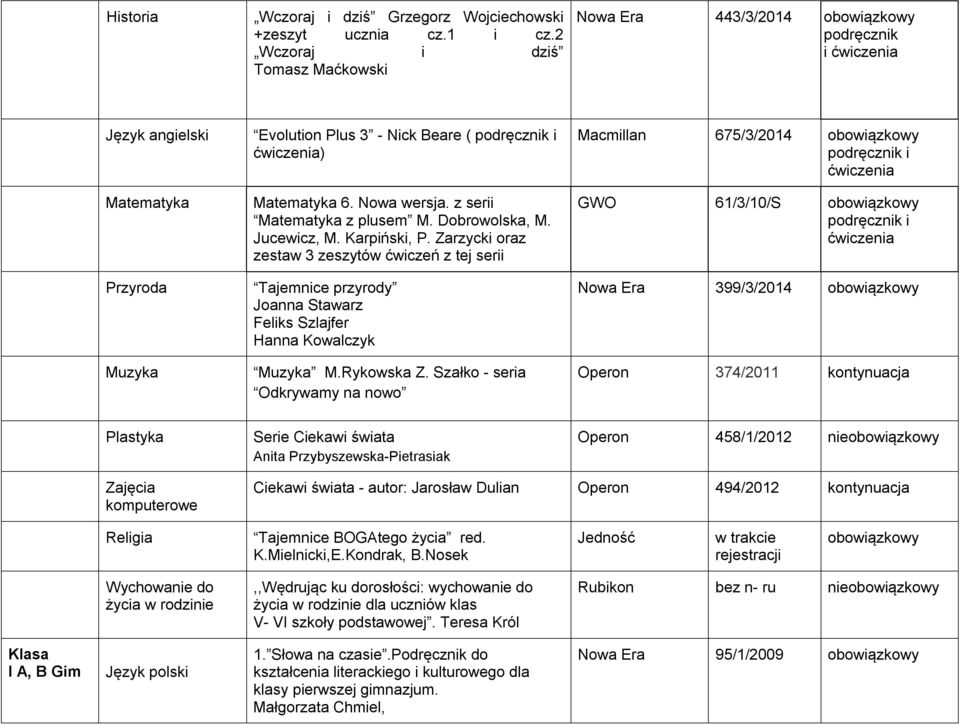 Dobrowolska, M. Jucewicz, M. Karpiński, P. Zarzycki oraz zestaw 3 zeszytów ćwiczeń z tej serii Tajemnice przyrody Joanna Stawarz Feliks Szlajfer Hanna Kowalczyk Muzyka M.Rykowska Z.