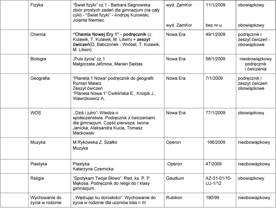 1 Małgorzata Jefimow, Marian Sęktas Planeta 1 Nowa podręcznik do geografii Roman Malarz Zeszyt ćwiczeń Planeta Nowa 1 Ćwiklińska E., Knopik J., Wawrzkowicz A.