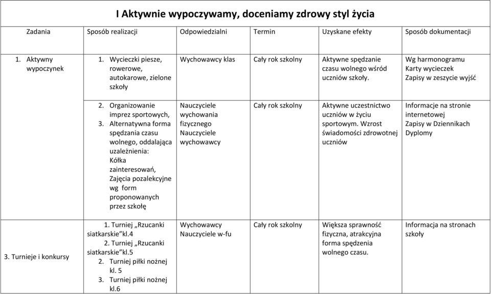 Organizowanie imprez sportowych, 3.