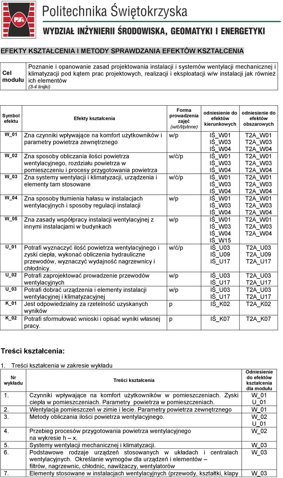 zewnętrznego Zna sposoby obliczania ilości powietrza wentylacyjnego, rozdziału powietrza w pomieszczeniu i procesy przygotowania powietrza Zna systemy wentylacji i klimatyzacji, urządzenia i elementy