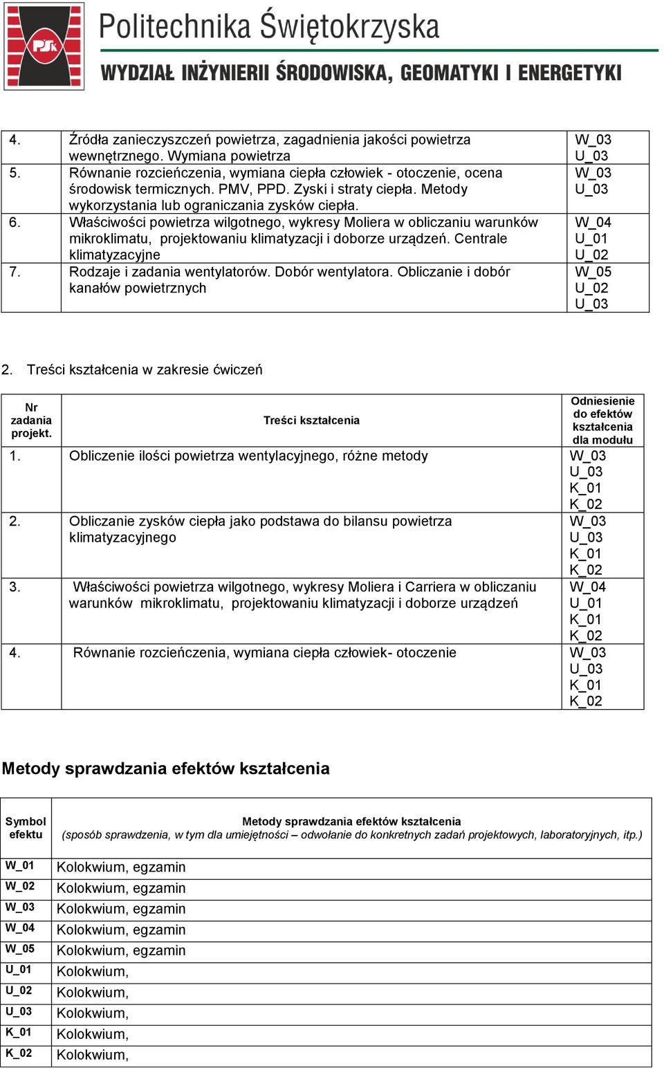 Właściwości powietrza wilgotnego, wykresy Moliera w obliczaniu warunków mikroklimatu, projektowaniu klimatyzacji i doborze urządzeń. Centrale klimatyzacyjne 7. Rodzaje i zadania wentylatorów.