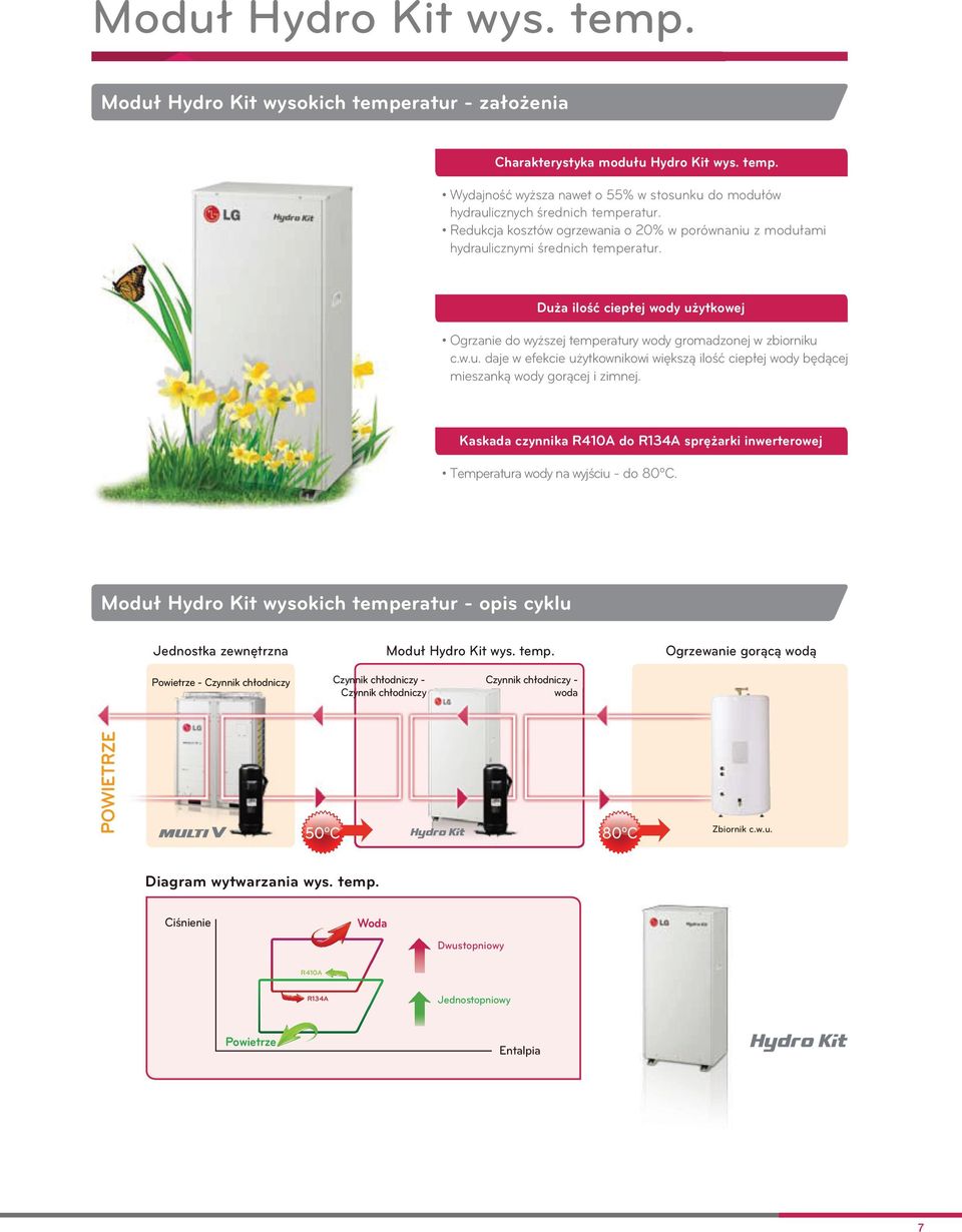 Kaskada czynnika R410A do R134A sprężarki inwerterowej Temperatura wody na wyjściu do 80ºC. Moduł Hydro Kit wysokich tempe