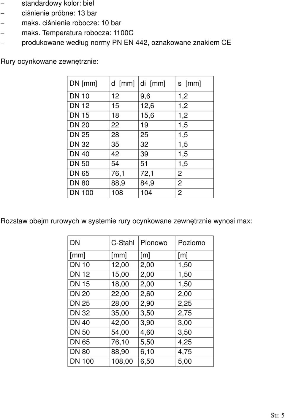 DN 20 22 19 1,5 DN 25 28 25 1,5 DN 32 35 32 1,5 DN 40 42 39 1,5 DN 50 54 51 1,5 DN 65 76,1 72,1 2 DN 80 88,9 84,9 2 DN 100 108 104 2 Rozstaw obejm rurowych w systemie rury ocynkowane zewntrznie