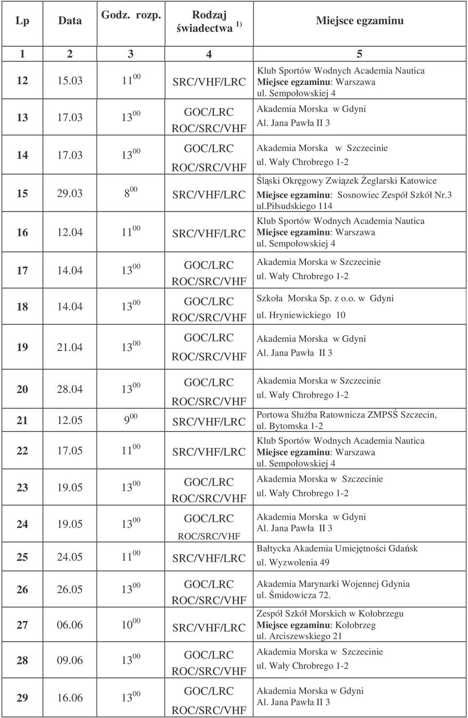 z o.o. w Gdyni 20 28.04 13 21 12.05 9 SRC/VHF/LRC 22 17.05 11 SRC/VHF/LRC 23 19.05 13 24 19.05 13 25 24.