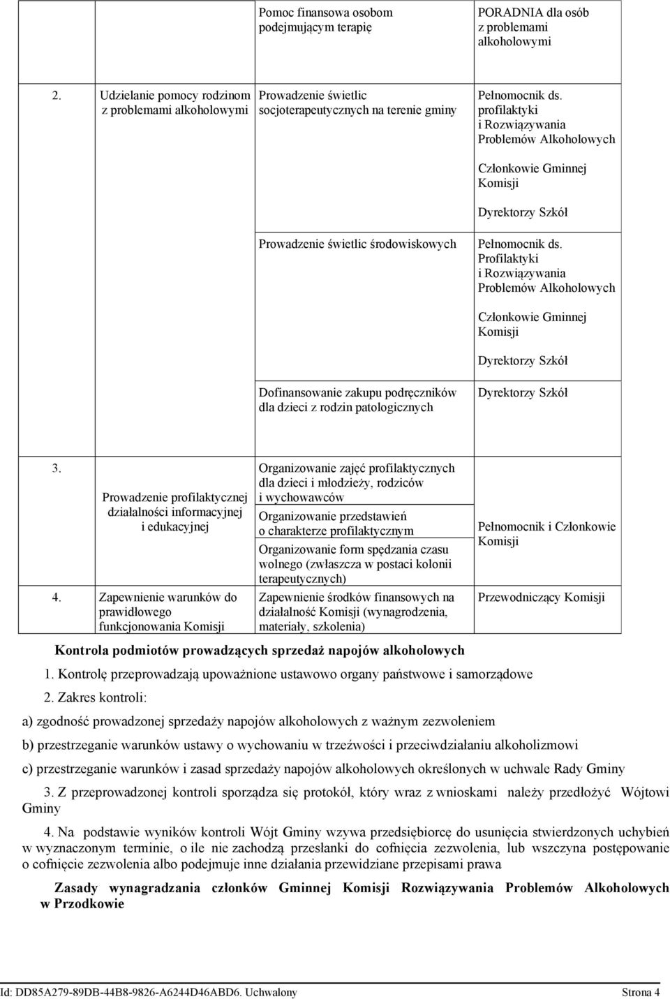 profilaktyki i Rozwiązywania Problemów Alkoholowych Członkowie Gminnej Dyrektorzy Szkół Prowadzenie świetlic środowiskowych Pełnomocnik ds.