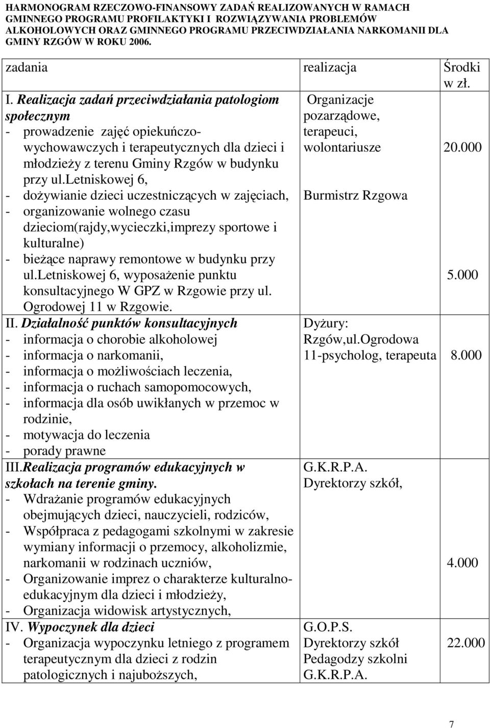 Realizacja zadań przeciwdziałania patologiom społecznym - prowadzenie zajęć opiekuńczowychowawczych i terapeutycznych dla dzieci i młodzieży z terenu Gminy Rzgów w budynku przy ul.