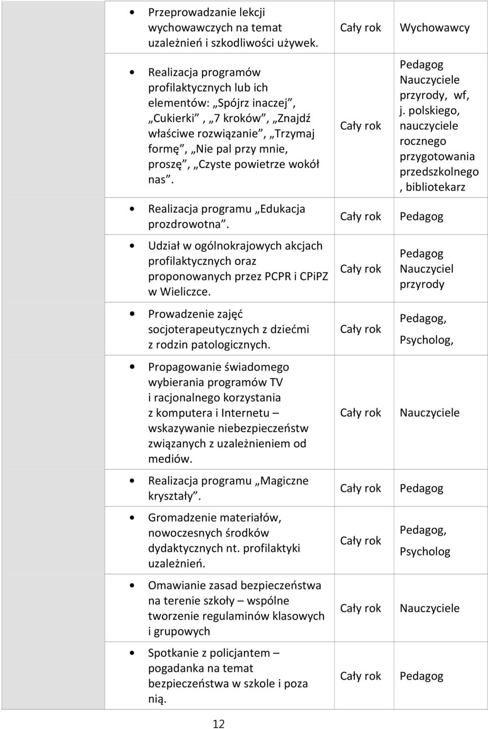 Realizacja programu Edukacja prozdrowotna. Udział w ogólnokrajowych akcjach profilaktycznych oraz proponowanych przez PCPR i CPiPZ w Wieliczce.