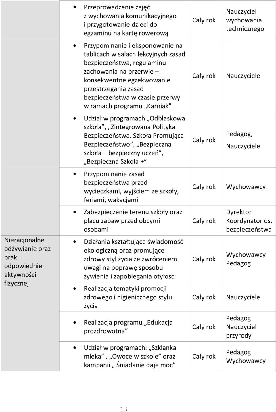 Karniak Udział w programach Odblaskowa szkoła, Zintegrowana Polityka Bezpieczeństwa.