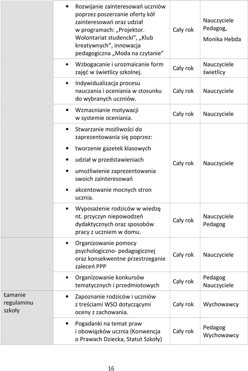 Indywidualizacja procesu nauczania i oceniania w stosunku do wybranych uczniów. Wzmacnianie motywacji w systemie oceniania.