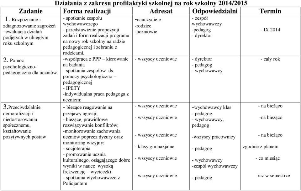 Przeciwdziałnie demoralizacji i niedostosowaniu społecznemu, kształtowanie pozytywnych postaw - spotkanie zespołu wychowawczego - przedstawienie propozycji zadań i form realizacji programu na nowy