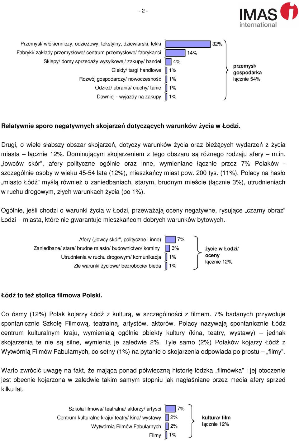 warunków Ŝycia w Łodzi. Drugi, o wiele słabszy obszar skojarzeń, dotyczy warunków Ŝycia oraz bieŝących wydarzeń z Ŝycia miasta łącznie 12%.