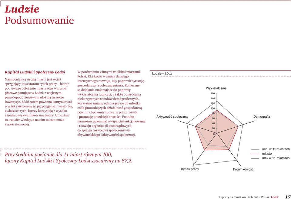 Łódź zatem powinna kontynuować wysiłek skierowany na przyciąganie inwestorów, zwłaszcza tych, którzy korzystają z wysoko i średnio wykwalifikowanej kadry.