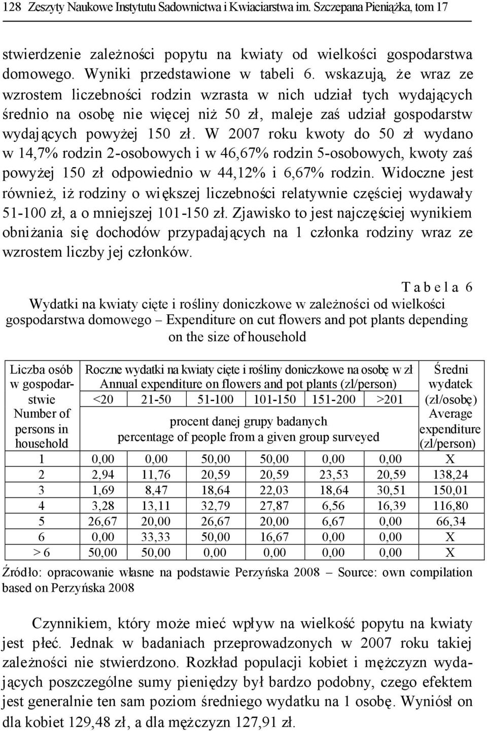 W 2007 roku kwoty do 50 złwydano w 14,7% rodzin 2-osobowych i w 46,67% rodzin 5-osobowych, kwoty zaś powyżej 150 złodpowiednio w 44,12% i 6,67% rodzin.