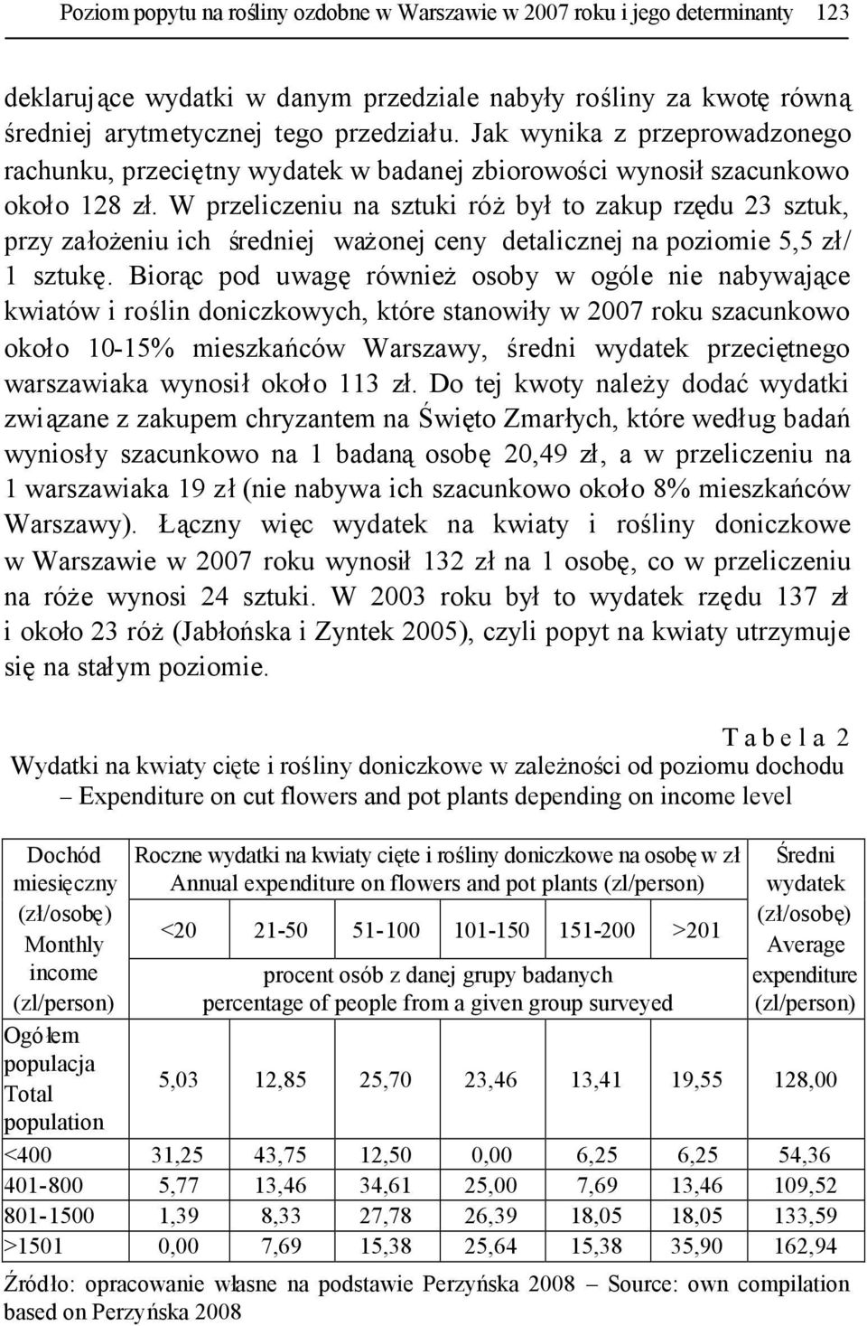 W przeliczeniu na sztuki różbyłto zakup rzędu 23 sztuk, przy założeniu ich średniej ważonej ceny detalicznej na poziomie 5,5 zł/ 1 sztukę.