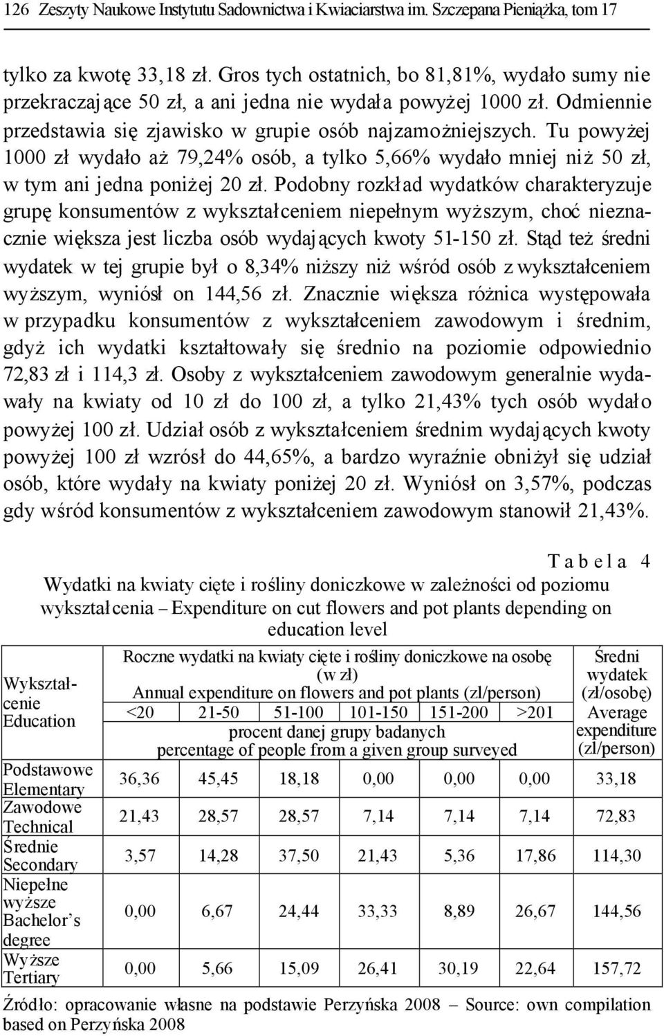 Tu powyżej 1000 złwydało aż79,24% osób, a tylko 5,66% wydało mniej niż50 zł, w tym ani jedna poniżej 20 zł.