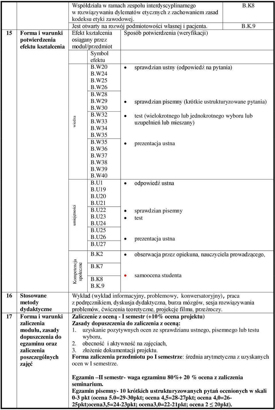 W25 B.W26 wiedza umiejętności B.W28 B.W29 B.W30 B.W32 B.W33 B.W34 B.W35 B.W35 B.W36 B.W37 B.W38 B.W39 B.W40 B.U1 B.U19 B.U20 B.U21 B.U22 B.U23 B.U24 B.U25 B.U26 B.U27 B.K8
