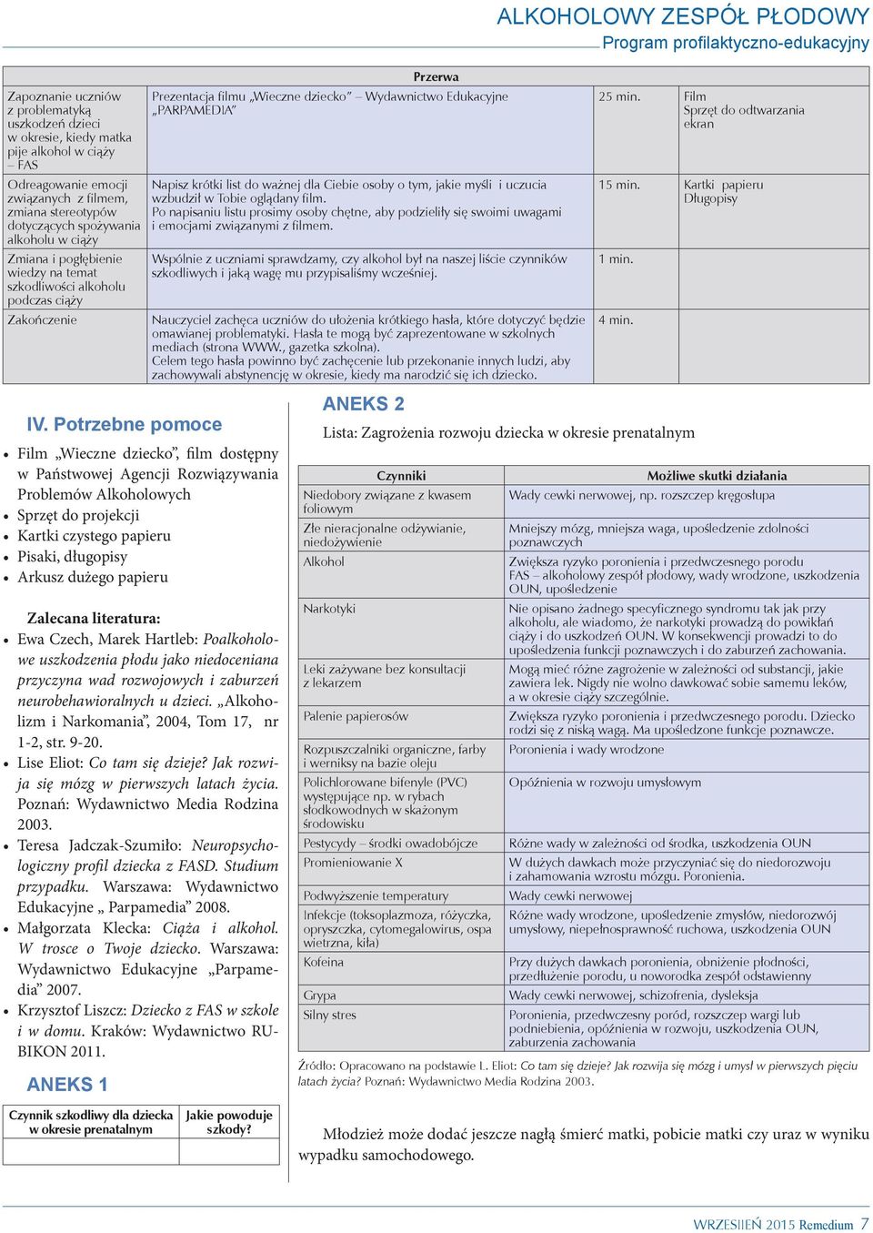 Lise Eliot: Co tam się dzieje? Jak rozwija się mózg w pierwszych latach życia. Poznań: Wydawnictwo Media Rodzina 2003. Teresa Jadczak-Szumiło: Neuropsychologiczny profil dziecka z FASD.