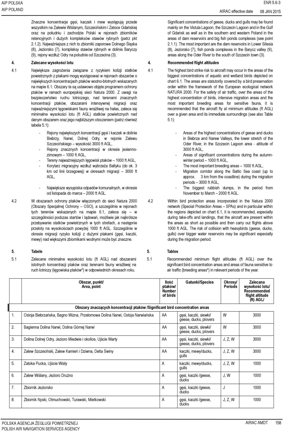 retencyjnych i dużych kompleksów stawów rybnych (patrz pkt 2.1.2).