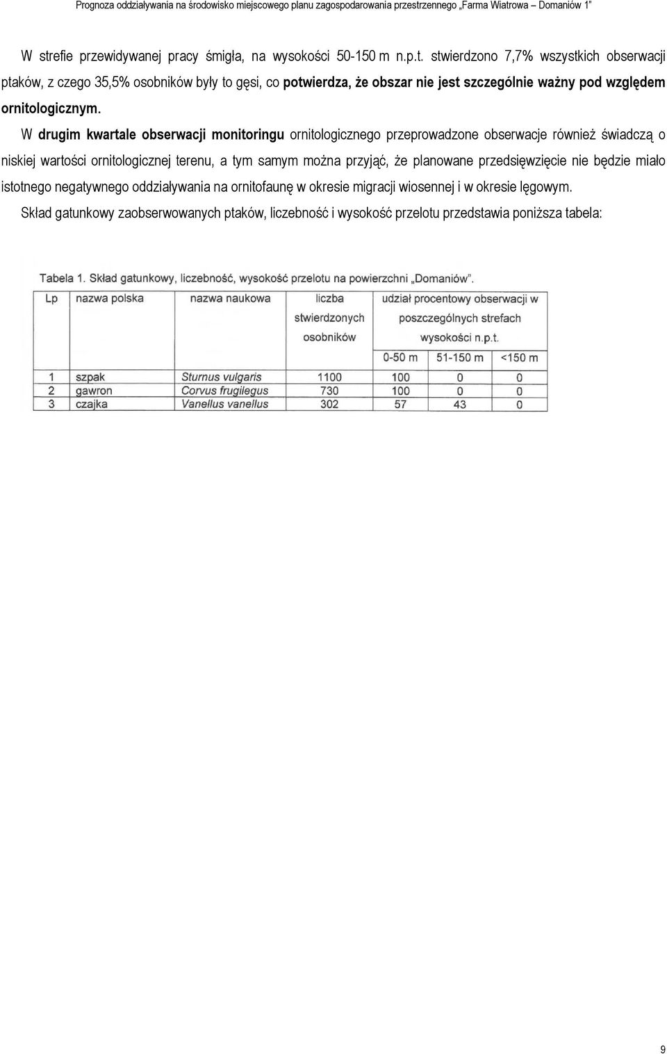 W drugim kwartale obserwacji monitoringu ornitologicznego przeprowadzone obserwacje również świadczą o niskiej wartości ornitologicznej terenu, a tym samym można