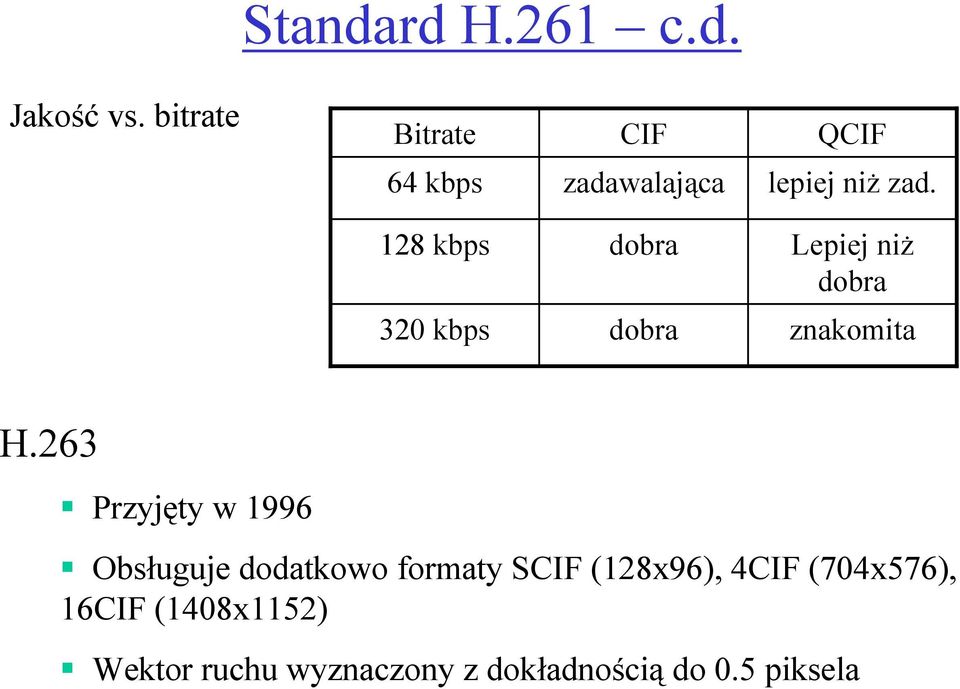 128 kbps dobra Lepiej niŝ dobra 320 kbps dobra znakomita H.