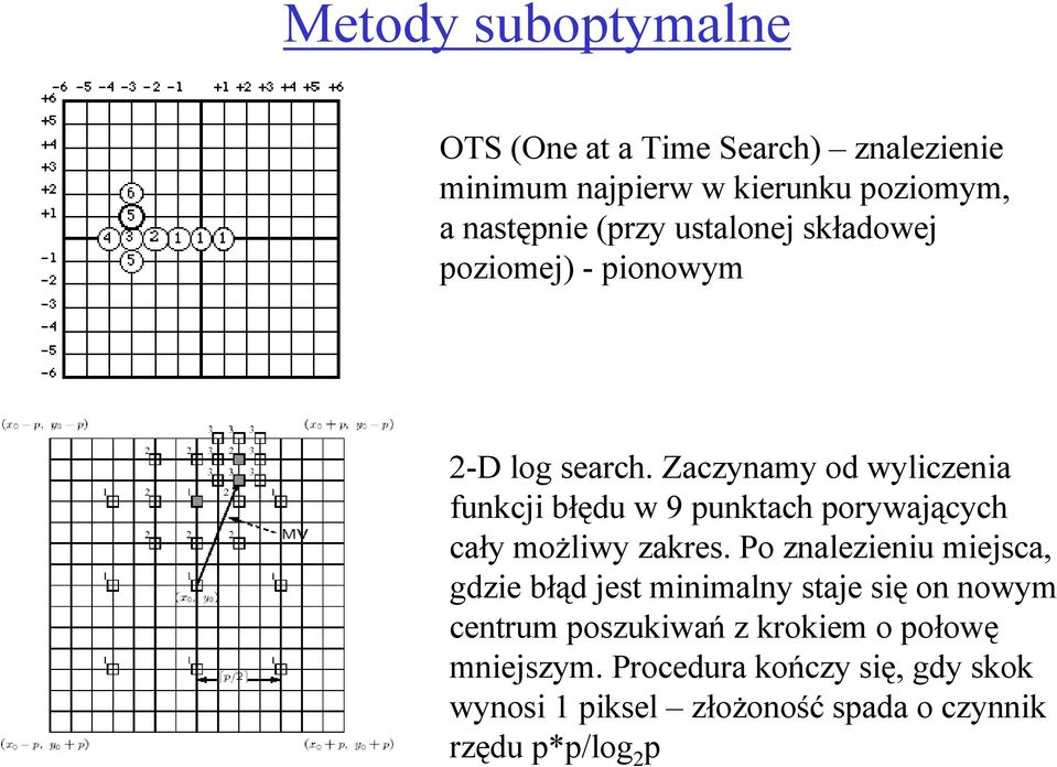 Zaczynamy od wyliczenia funkcji błędu w 9 punktach porywających cały moŝliwy zakres.