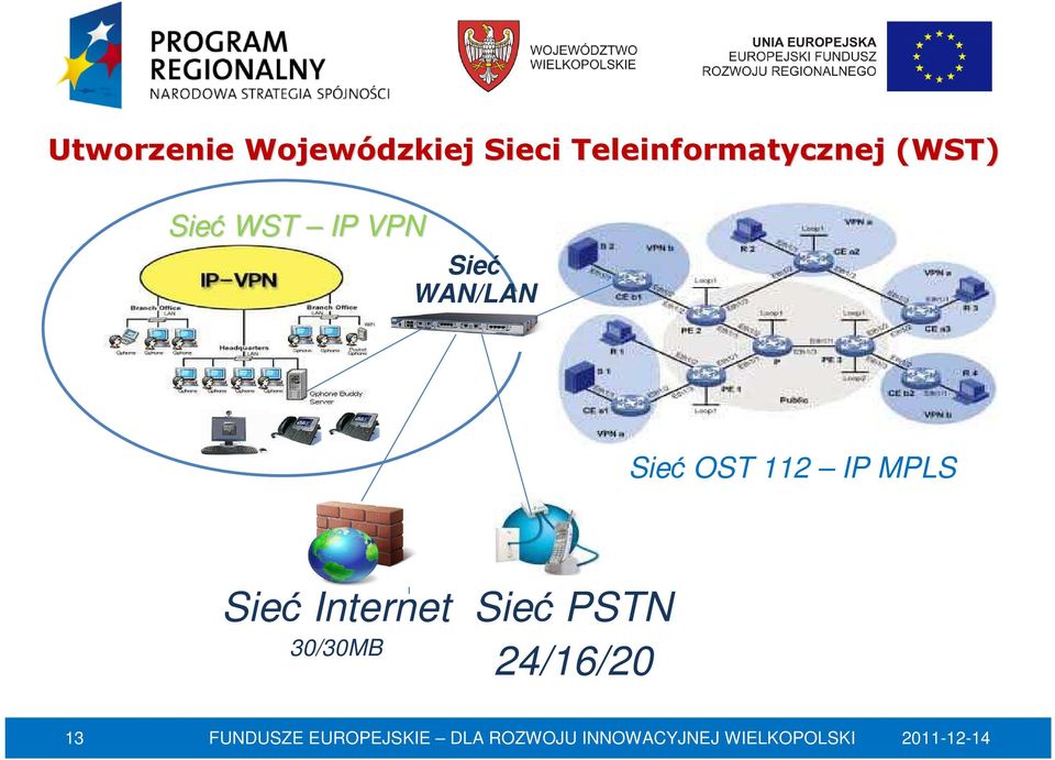 VPN Sieć WAN/LAN Sieć OST 112 IP