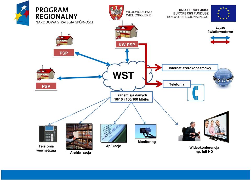 szerokopasmowy Telefonia Telefonia wewnętrzna