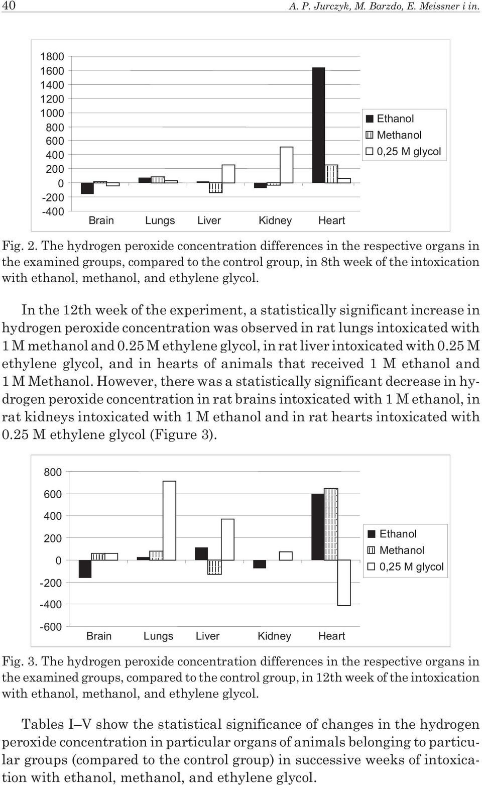 The hydrogen peroxide concentration differences in the respective organs in the examined groups, compared to the control group, in 8th week of the intoxication with ethanol, methanol, and ethylene