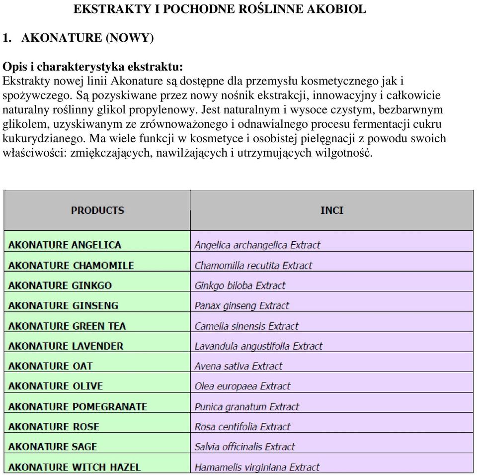 Są pozyskiwane przez nowy nośnik ekstrakcji, innowacyjny i całkowicie naturalny roślinny glikol propylenowy.