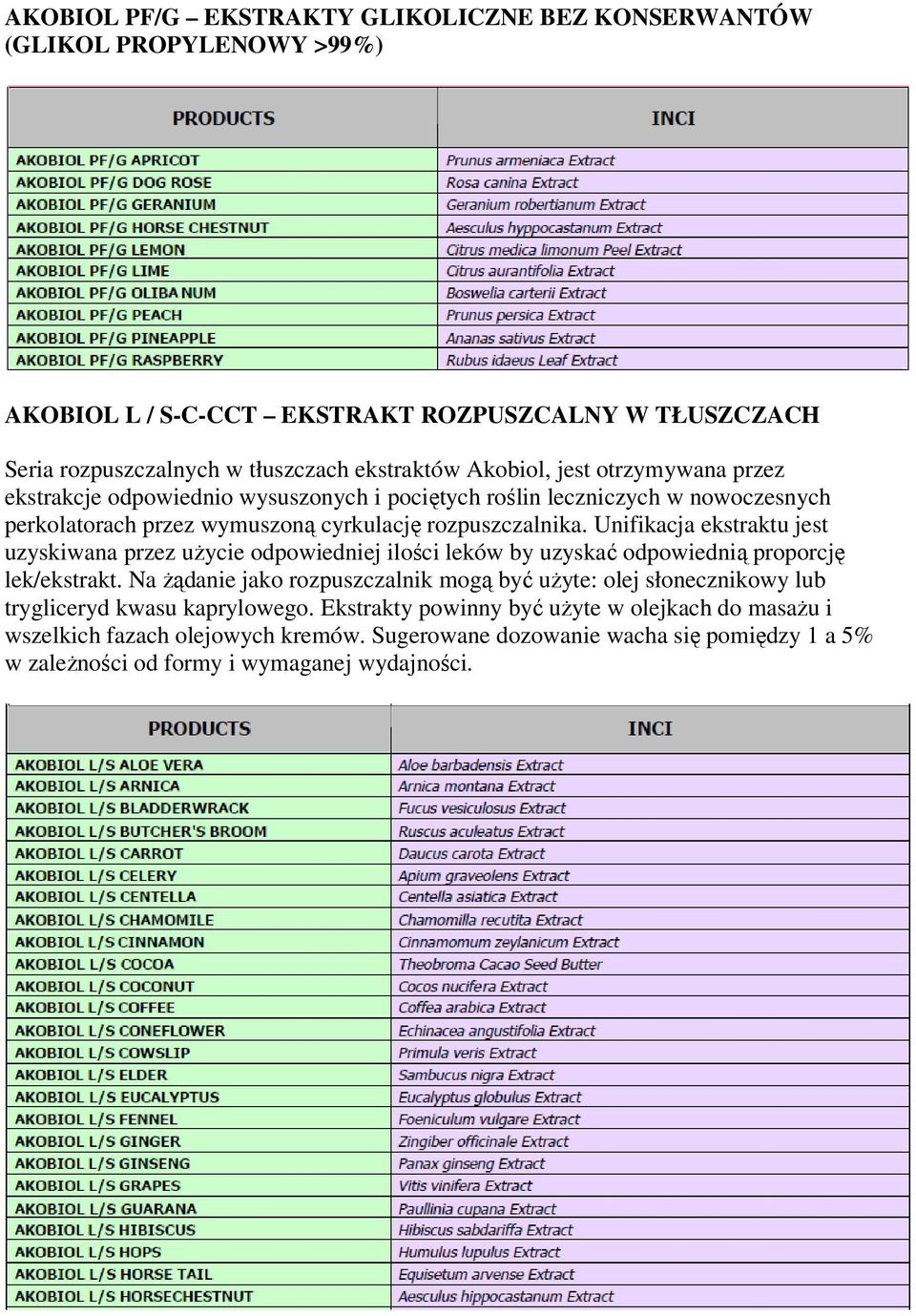 Unifikacja ekstraktu jest uzyskiwana przez uŝycie odpowiedniej ilości leków by uzyskać odpowiednią proporcję lek/ekstrakt.