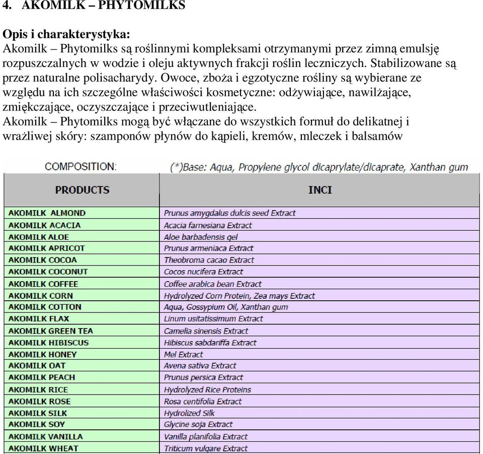 Owoce, zboŝa i egzotyczne rośliny są wybierane ze względu na ich szczególne właściwości kosmetyczne: odŝywiające, nawilŝające, zmiękczające,