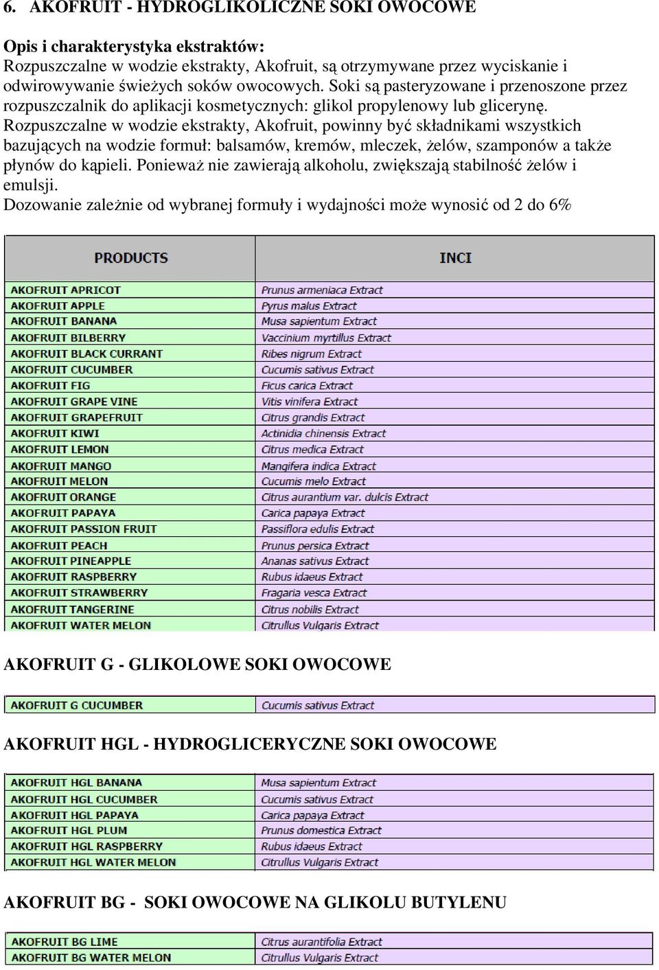 Rozpuszczalne w wodzie ekstrakty, Akofruit, powinny być składnikami wszystkich bazujących na wodzie formuł: balsamów, kremów, mleczek, Ŝelów, szamponów a takŝe płynów do kąpieli.