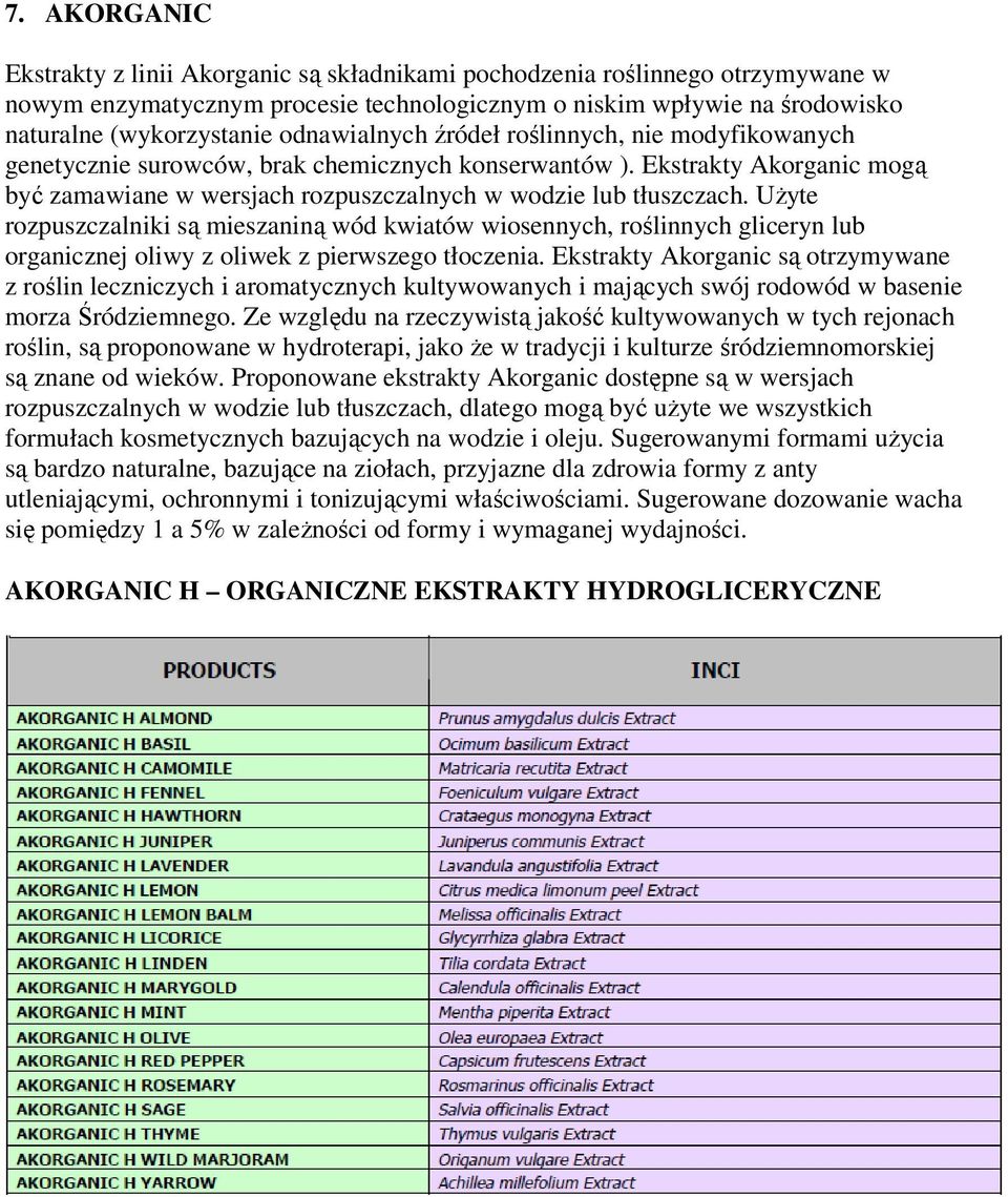 UŜyte rozpuszczalniki są mieszaniną wód kwiatów wiosennych, roślinnych gliceryn lub organicznej oliwy z oliwek z pierwszego tłoczenia.