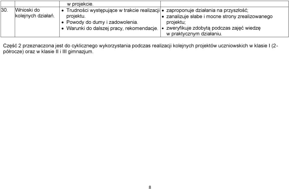 zaproponuje działania na przyszłość; zanalizuje słabe i mocne strony zrealizowanego projektu; zweryfikuje zdobytą podczas