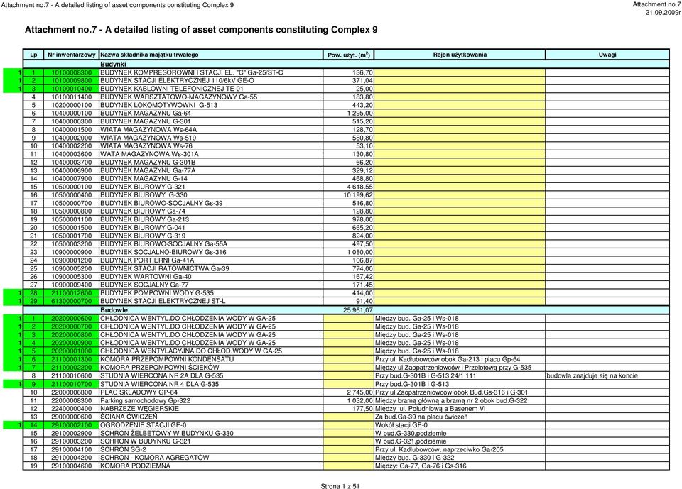 183,80 5 10200000100 BUDYNEK LOKOMOTYWOWNI G-513 443,20 6 10400000100 BUDYNEK MAGAZYNU Ga-64 1 295,00 7 10400000300 BUDYNEK MAGAZYNU G-301 515,20 8 10400001500 WIATA MAGAZYNOWA Ws-64A 128,70 9