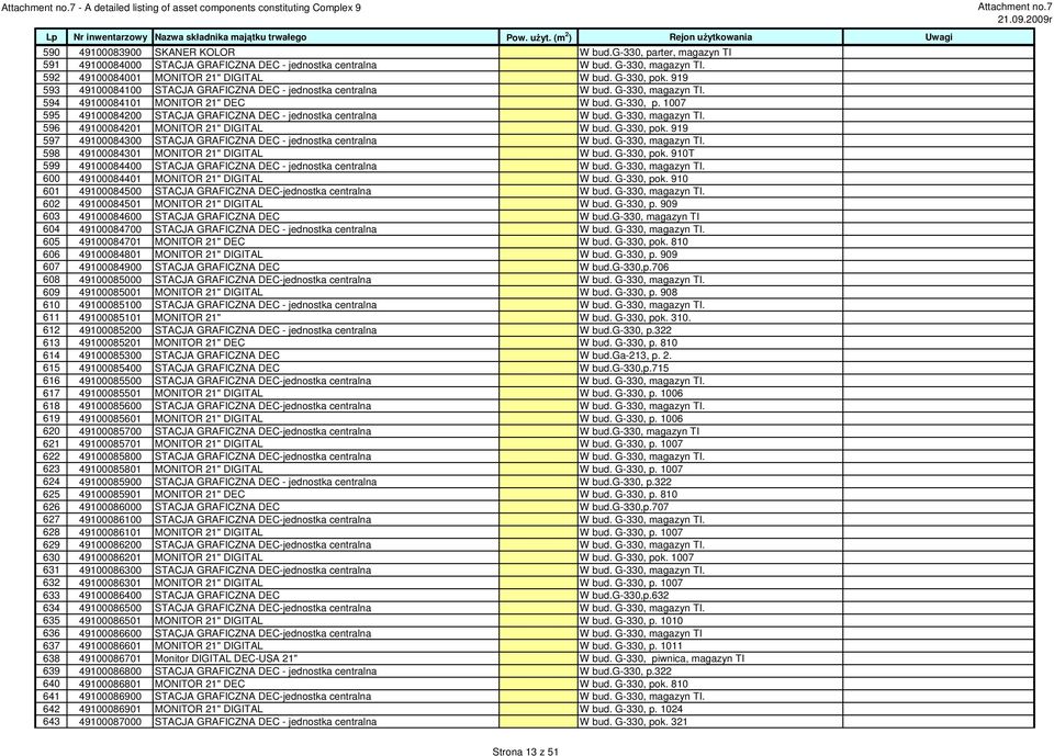 1007 595 49100084200 STACJA GRAFICZNA DEC - jednostka centralna W bud. G-330, magazyn TI. 596 49100084201 MONITOR 21" DIGITAL W bud. G-330, pok.
