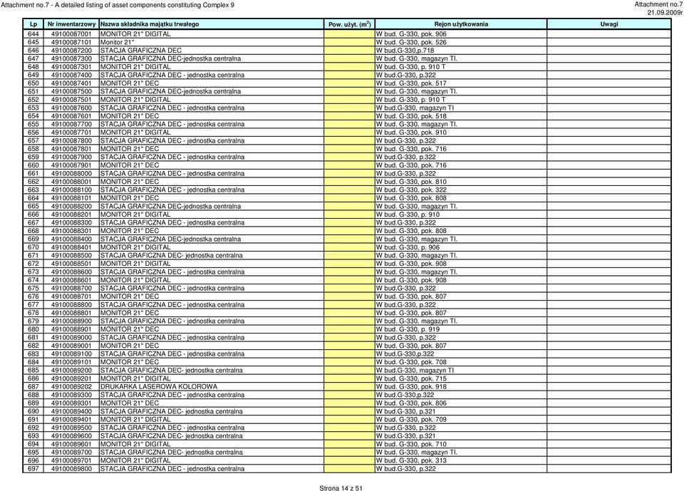 910 T 649 49100087400 STACJA GRAFICZNA DEC - jednostka centralna W bud.g-330, p.322 650 49100087401 MONITOR 21" DEC W bud. G-330, pok.