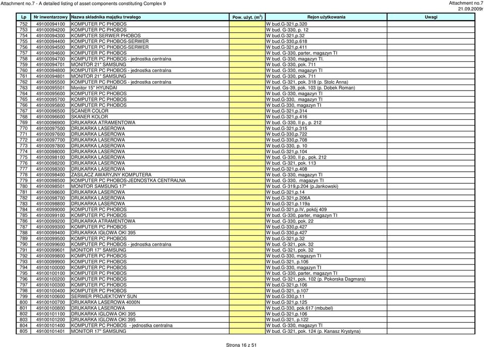 G-330, parter, magazyn TI 758 49100094700 KOMPUTER PC PHOBOS - jednostka centralna W bud. G-330, magazyn TI. 759 49100094701 MONITOR 21" SAMSUNG W bud. G-330, pok.