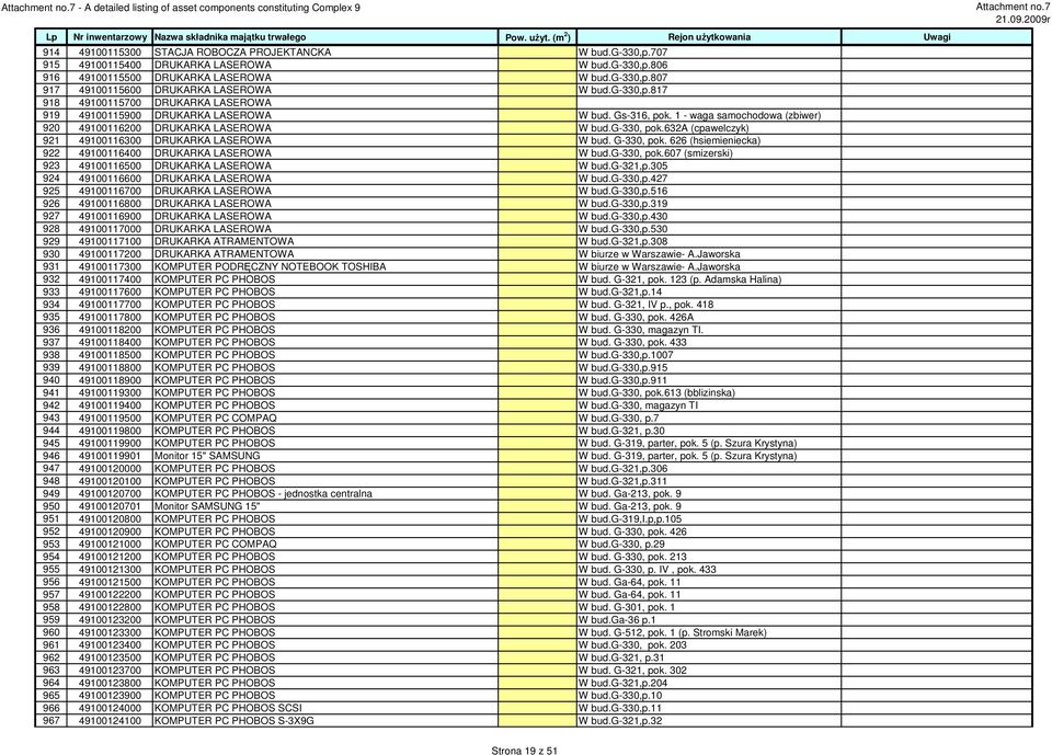 632a (cpawelczyk) 921 49100116300 DRUKARKA LASEROWA W bud. G-330, pok. 626 (hsiemieniecka) 922 49100116400 DRUKARKA LASEROWA W bud.g-330, pok.607 (smizerski) 923 49100116500 DRUKARKA LASEROWA W bud.
