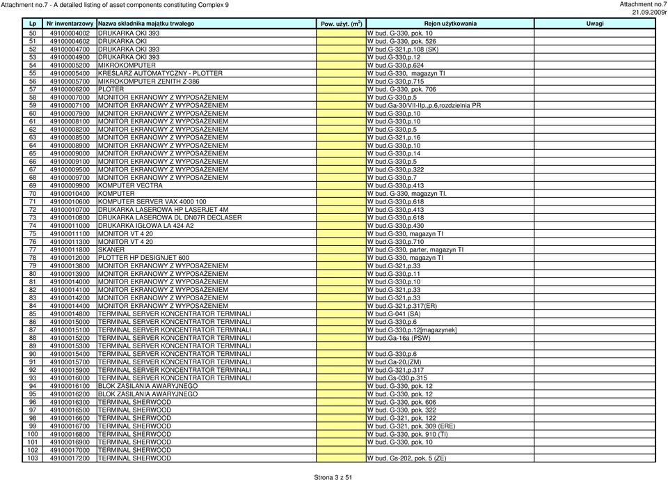 G-330, pok. 706 58 49100007000 MONITOR EKRANOWY Z WYPOSAŻENIEM W bud.g-330,p.5 59 49100007100 MONITOR EKRANOWY Z WYPOSAŻENIEM W bud.ga-30/vii-iip.,p.6,rozdzielnia PR 60 49100007900 MONITOR EKRANOWY Z WYPOSAŻENIEM W bud.