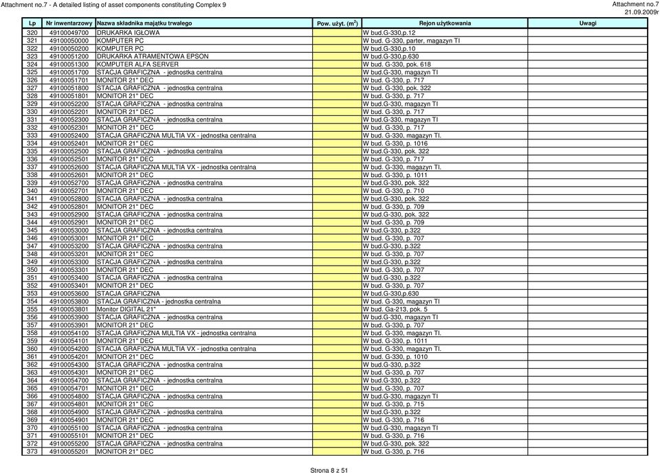 G-330, pok. 322 328 49100051801 MONITOR 21" DEC W bud. G-330, p. 717 329 49100052200 STACJA GRAFICZNA - jednostka centralna W bud.g-330, magazyn TI 330 49100052201 MONITOR 21" DEC W bud. G-330, p. 717 331 49100052300 STACJA GRAFICZNA - jednostka centralna W bud.