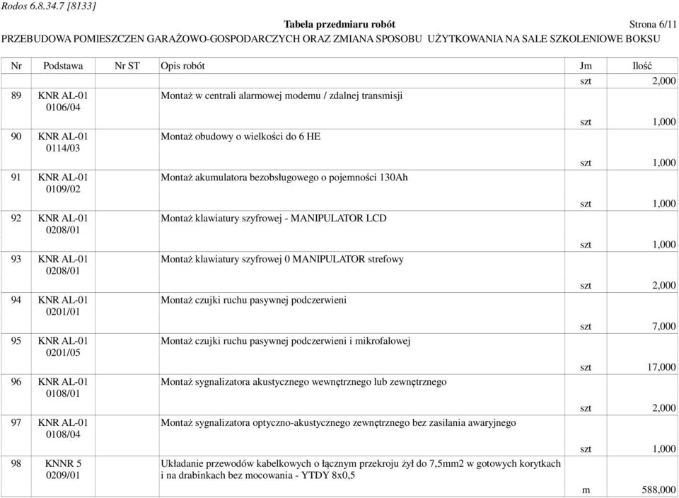 bezobsługowego o pojemności 130Ah Montaż klawiatury szyfrowej - MANIPULATOR LCD Montaż klawiatury szyfrowej 0 MANIPULATOR strefowy Montaż czujki ruchu pasywnej podczerwieni Montaż czujki ruchu