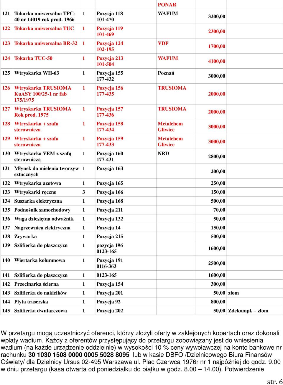 Pozycja 155 177-432 126 Wtryskarka TRUSIOMA KuASY 100/25-1 nr fab 175/1975 127 Wtryskarka TRUSIOMA Rok prod.