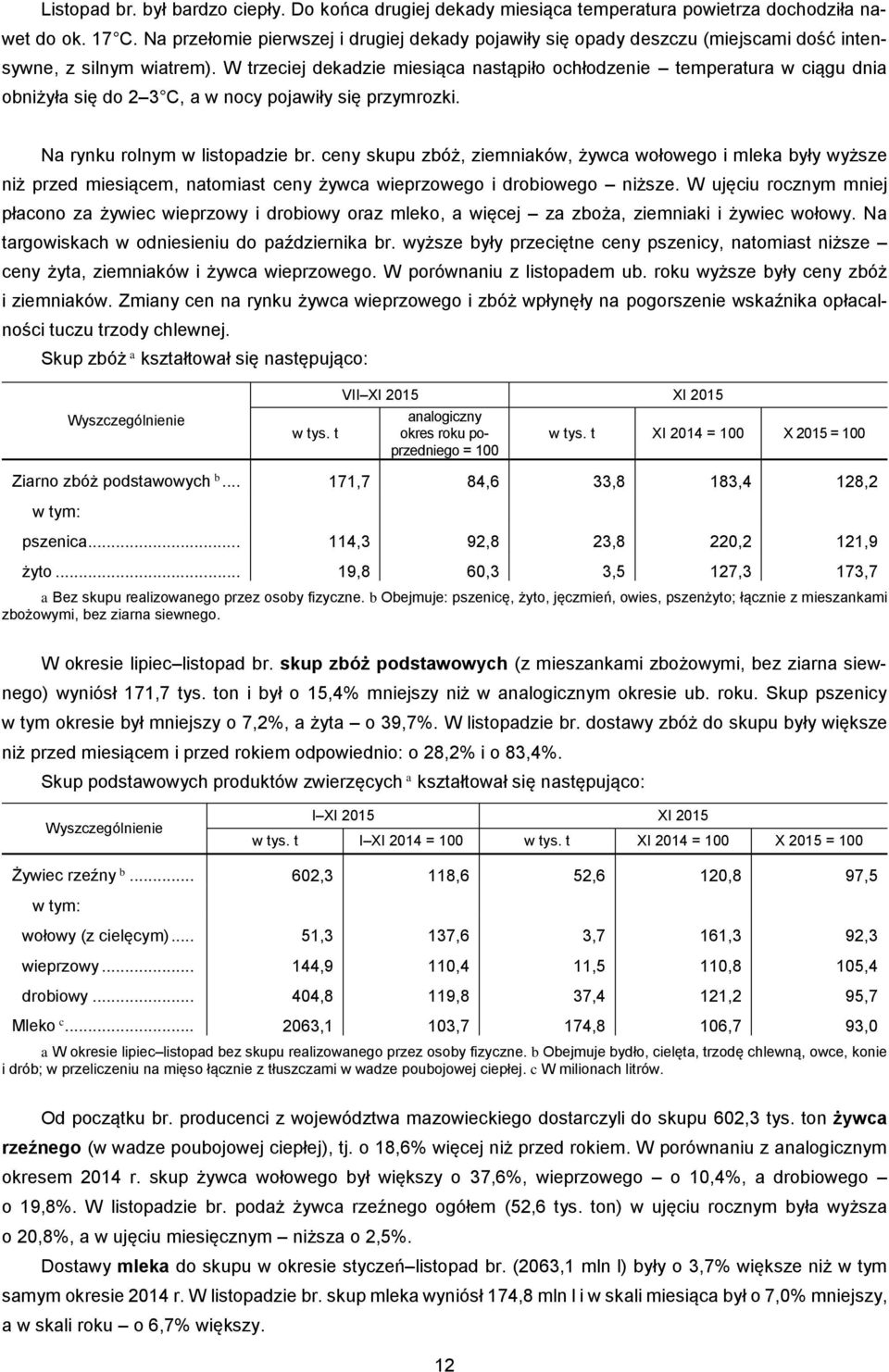 W trzeciej dekadzie miesiąca nastąpiło ochłodzenie temperatura w ciągu dnia obniżyła się do 2 3 C, a w nocy pojawiły się przymrozki. Na rynku rolnym w listopadzie br.