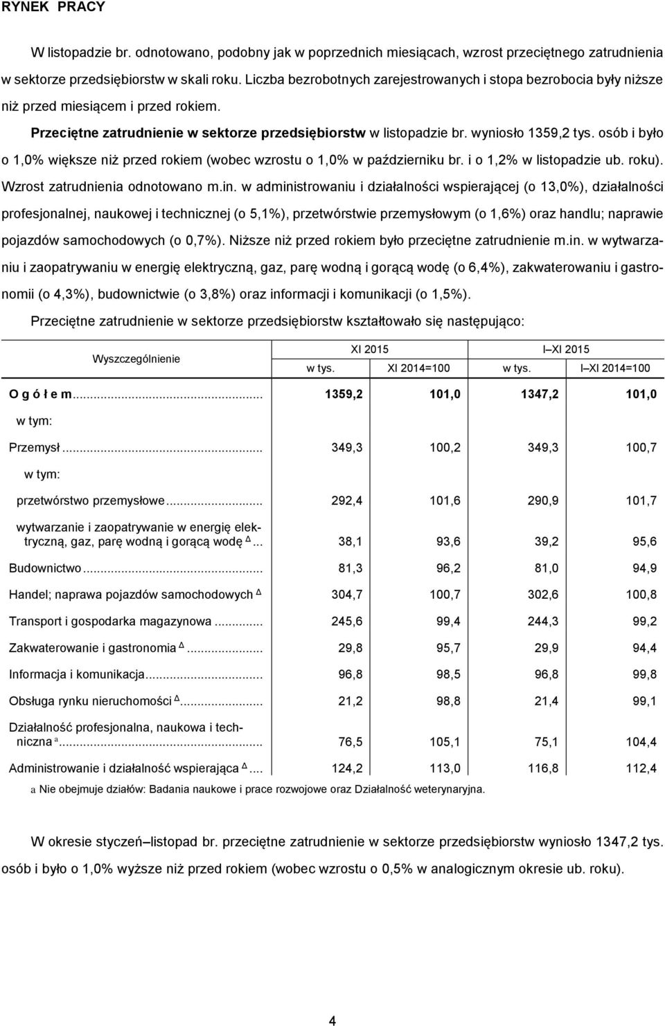 osób i było o 1,0% większe niż przed rokiem (wobec wzrostu o 1,0% w październiku br. i o 1,2% w listopadzie ub. roku). Wzrost zatrudnienia odnotowano m.in.