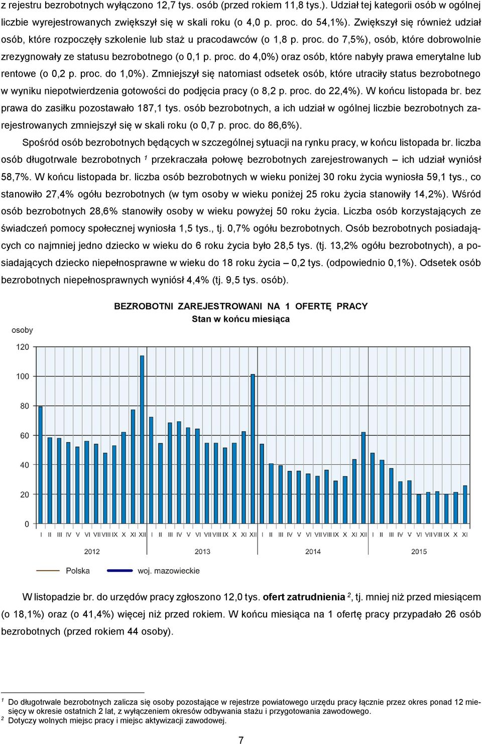 proc. do 1,0%). Zmniejszył się natomiast odsetek osób, które utraciły status bezrobotnego w wyniku niepotwierdzenia gotowości do podjęcia pracy (o 8,2 p. proc. do 22,4%). W końcu listopada br.