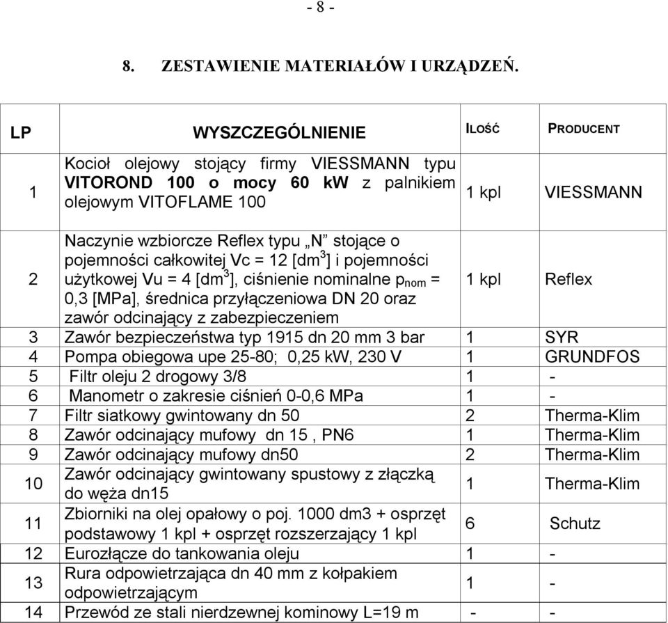 stojące o pojemności całkowitej Vc = 12 [dm 3 ] i pojemności użytkowej Vu = 4 [dm 3 ], ciśnienie nominalne p nom = 1 kpl Reflex 0,3 [MPa], średnica przyłączeniowa DN 20 oraz zawór odcinający z