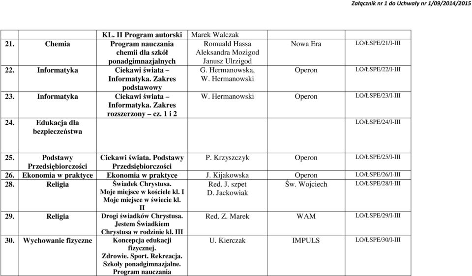 Hermanowski LO/ŁSPE/21/I-III LO/ŁSPE/22/I-III W. Hermanowski LO/ŁSPE/23/I-III LO/ŁSPE/24/I-III 25. Podstawy Ciekawi świata. Podstawy P.